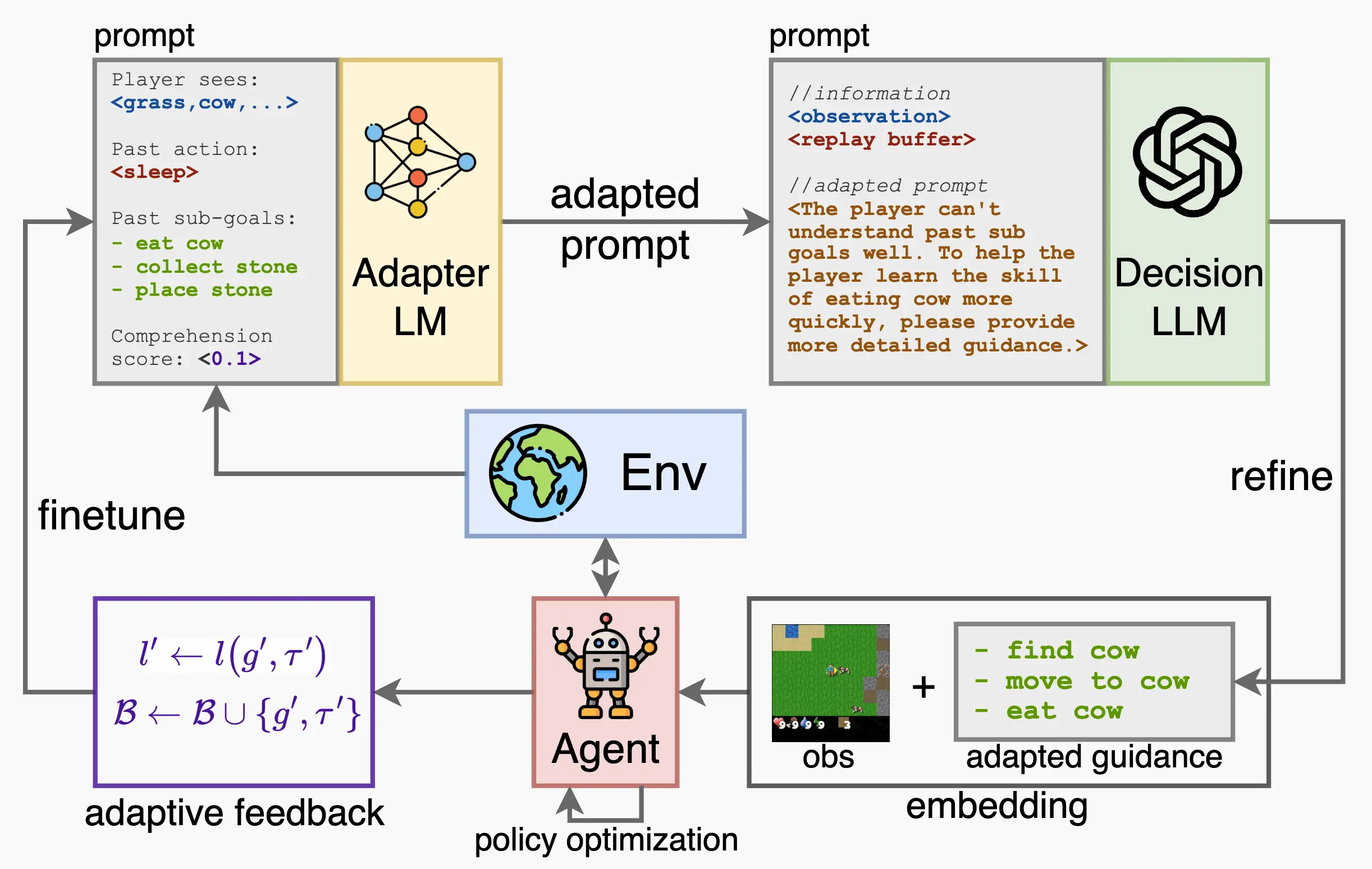 Thumbnail for AdaRefiner: Refining Decisions of Language Models with Adaptive Feedback