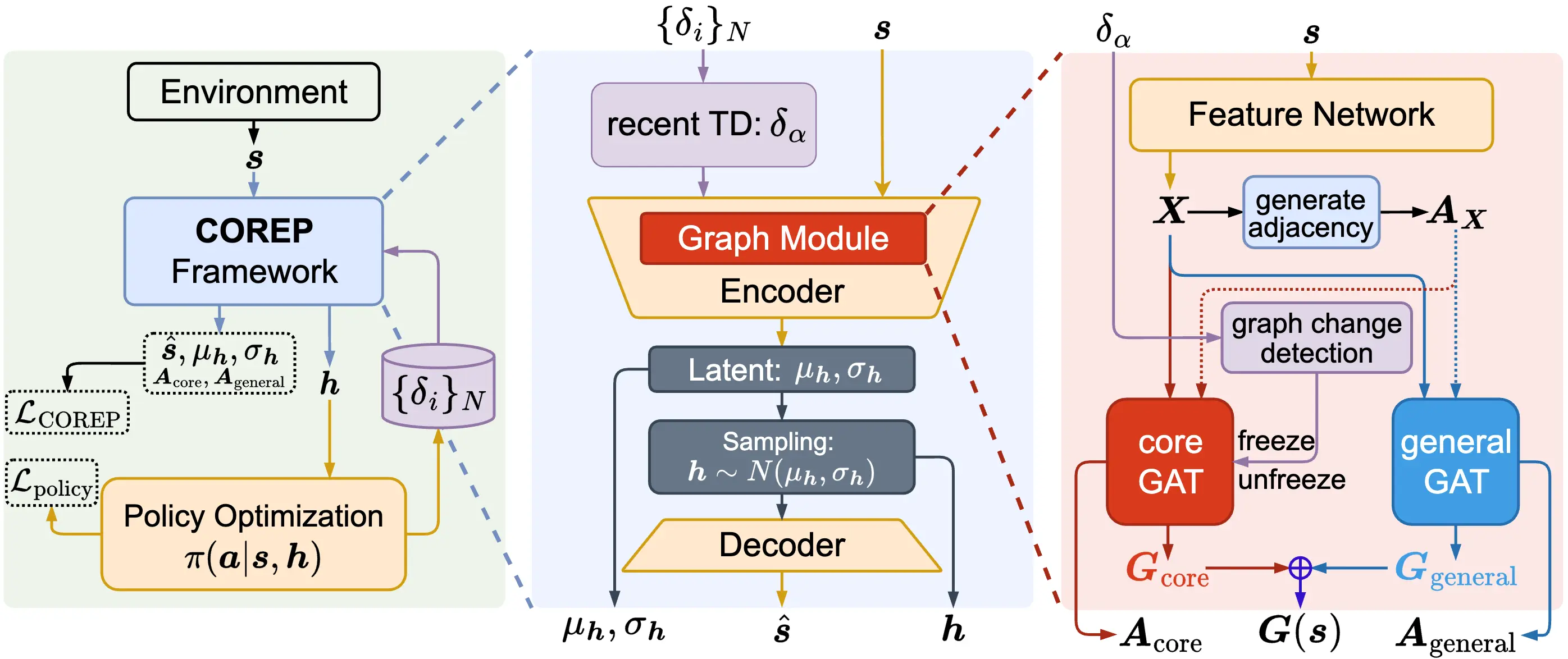 Thumbnail for Tackling Non-Stationarity in Reinforcement Learning via Causal-Origin Representation