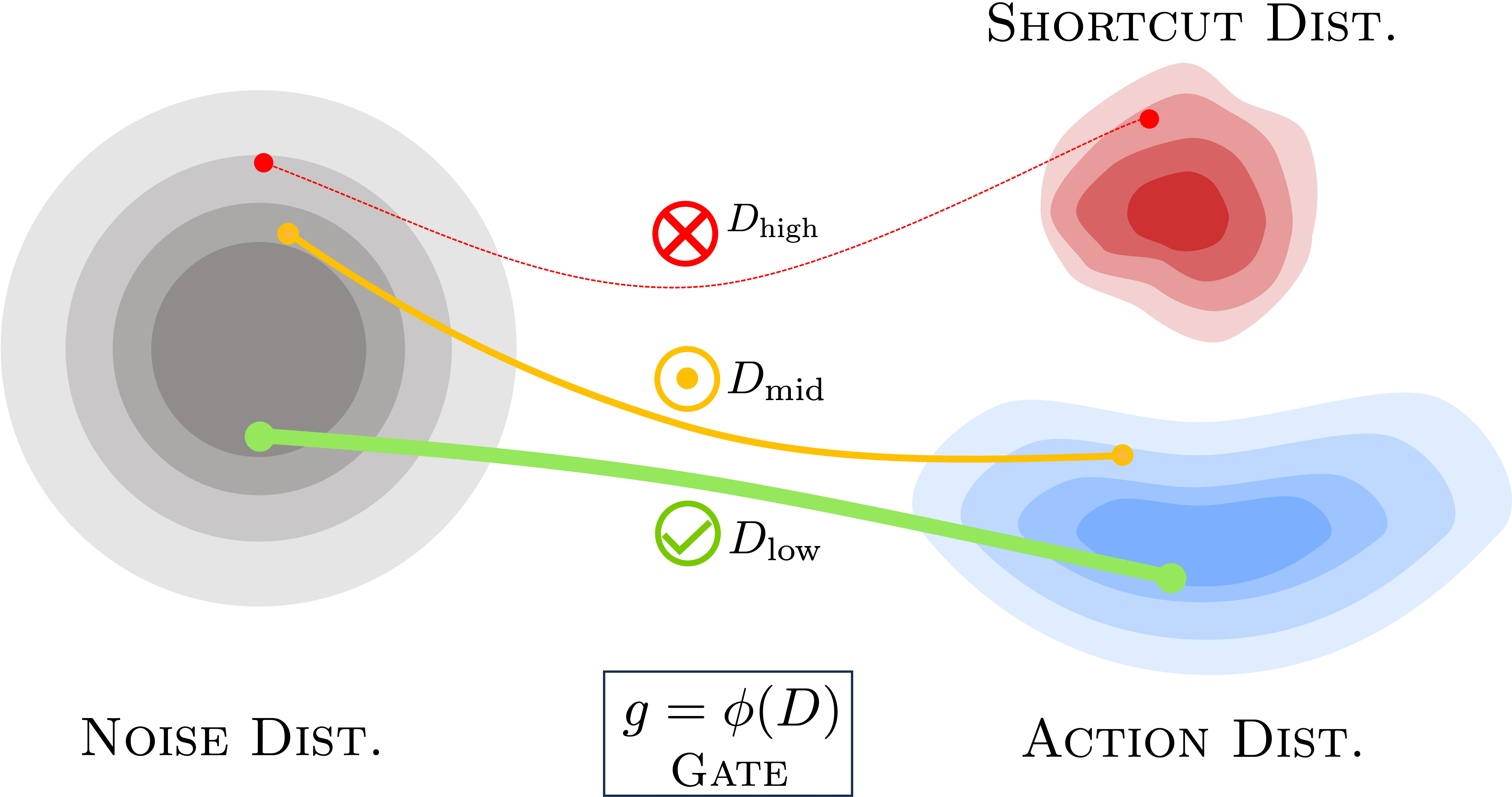 Thumbnail for DiG-Flow: Discrepancy-Guided Flow Matching for Robust VLA Models
