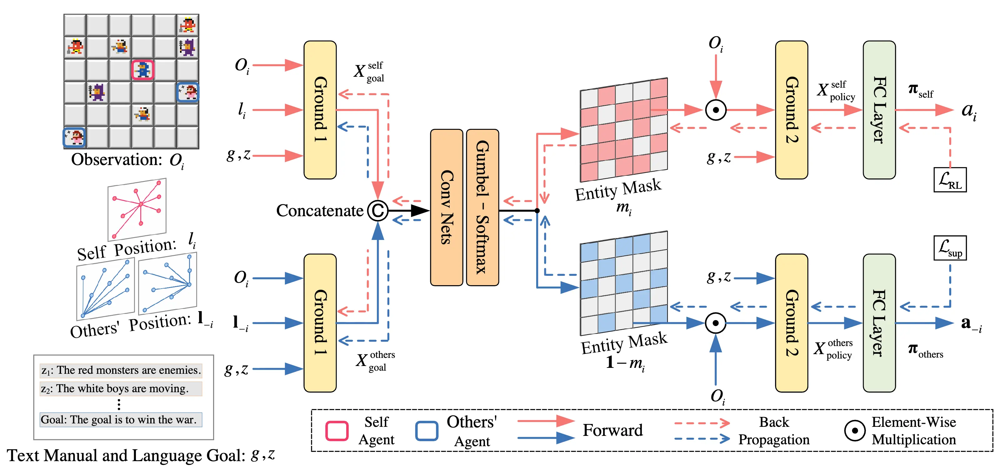 Thumbnail for Entity Divider with Language Grounding in Multi-Agent Reinforcement Learning