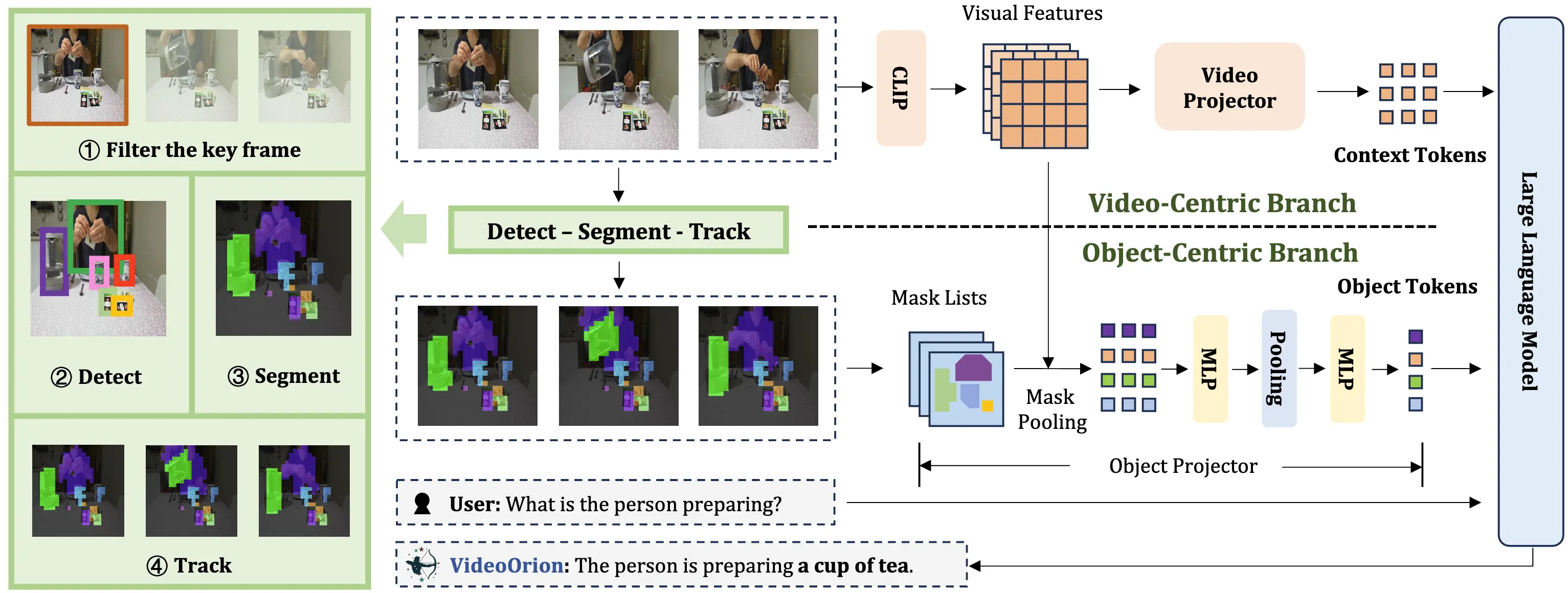 Thumbnail for VideoOrion: Tokenizing Object Dynamics in Videos